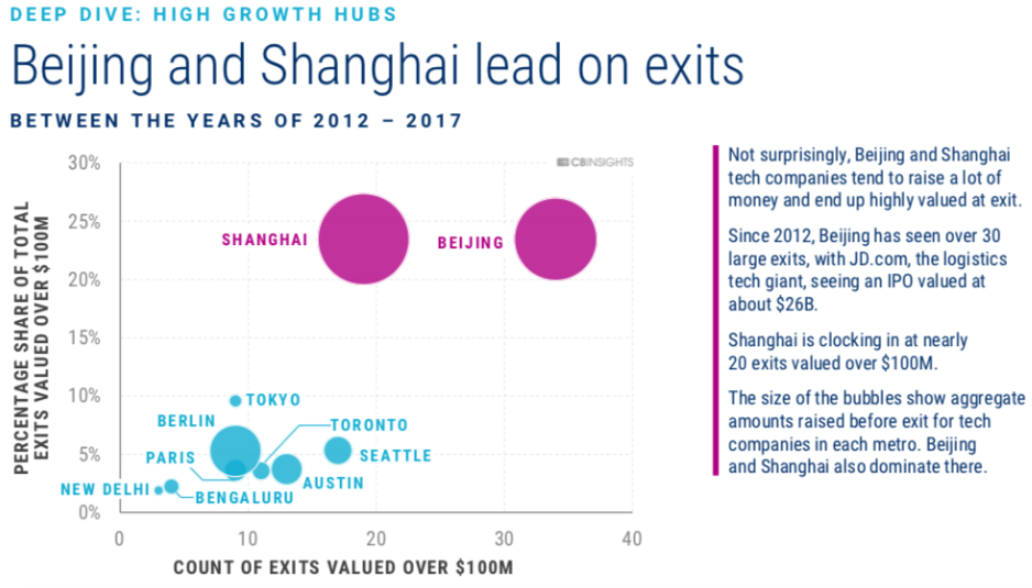 Shanghai and Beijing challenge Silicon Valley as Chinese tech hubs grow ...