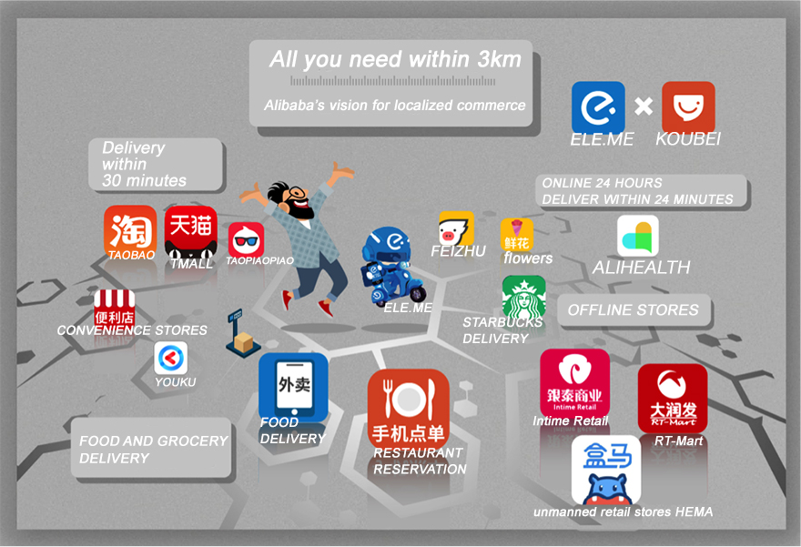 Alibaba's local life services platform vision. 