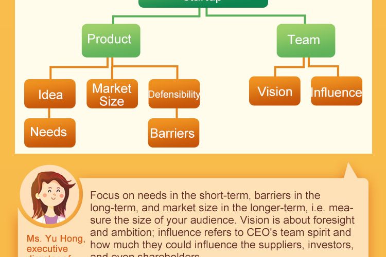Infographic | GGV on investing education tech startups