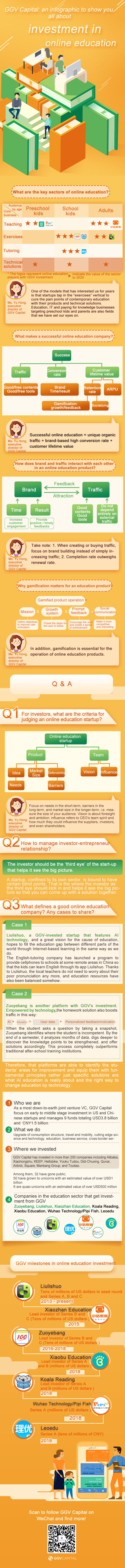 Infographic | GGV on investing education tech startups