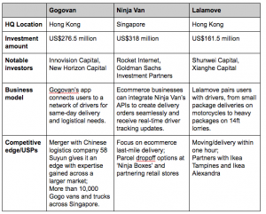 incumbents demand jek singapore overview landscape vs go seng alan linkedin source