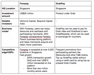 demand jek incumbents singapore overview landscape vs go seng alan linkedin source