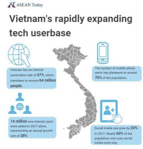 No longer under the radar: Vietnam’s emergence as a startup hub | KrASIA