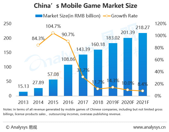 China's game market took in $13 billion in 2013, PC games generate way more  than mobile