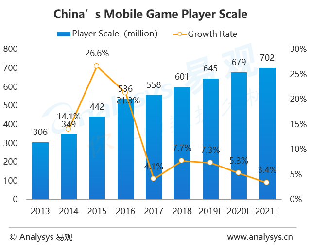 China beats US in gaming revenues on iOS