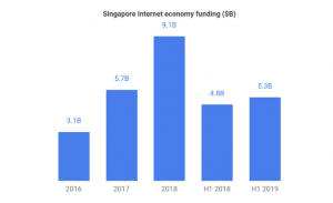 Google-Temasek-Bain report now pegs Southeast Asia's digital economy at ...
