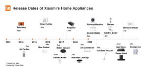 Top 5 Small Kitchen Appliances Manufacturers and Brands in China