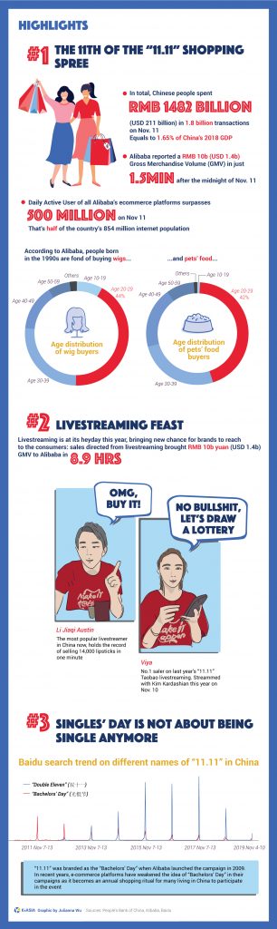 Infographic | Splashing 1482 billion in one day, China successfully ...