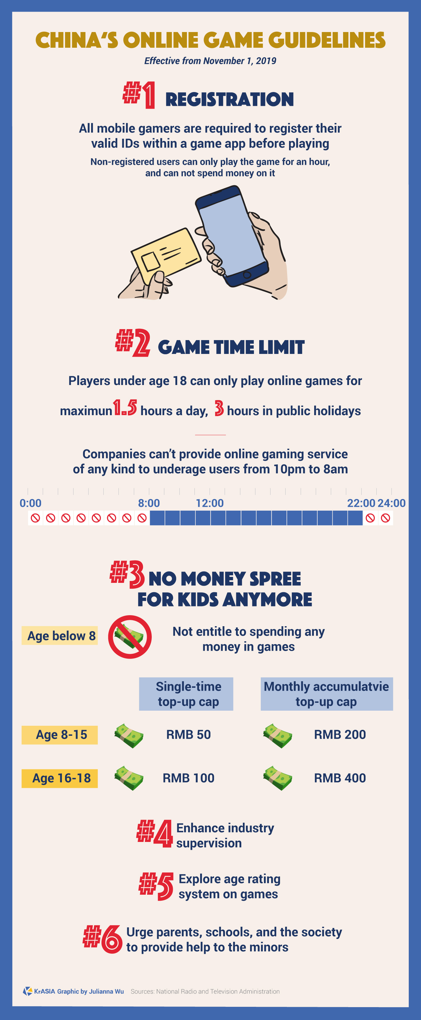 China allows children under 18 to play online games for one hour