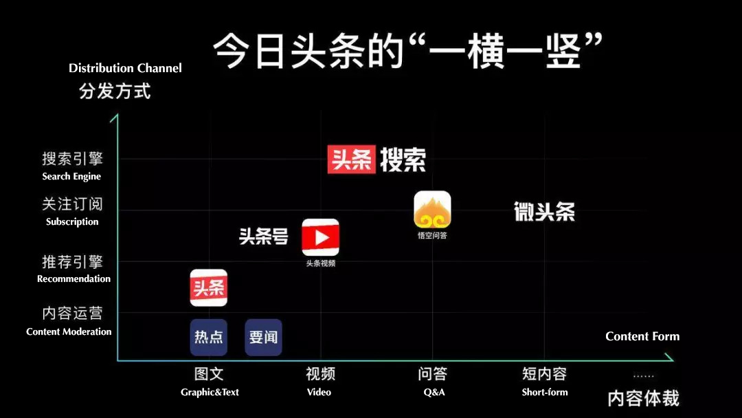 ByteDance's Toutiao welcomes new CEO following management reshuffle ...