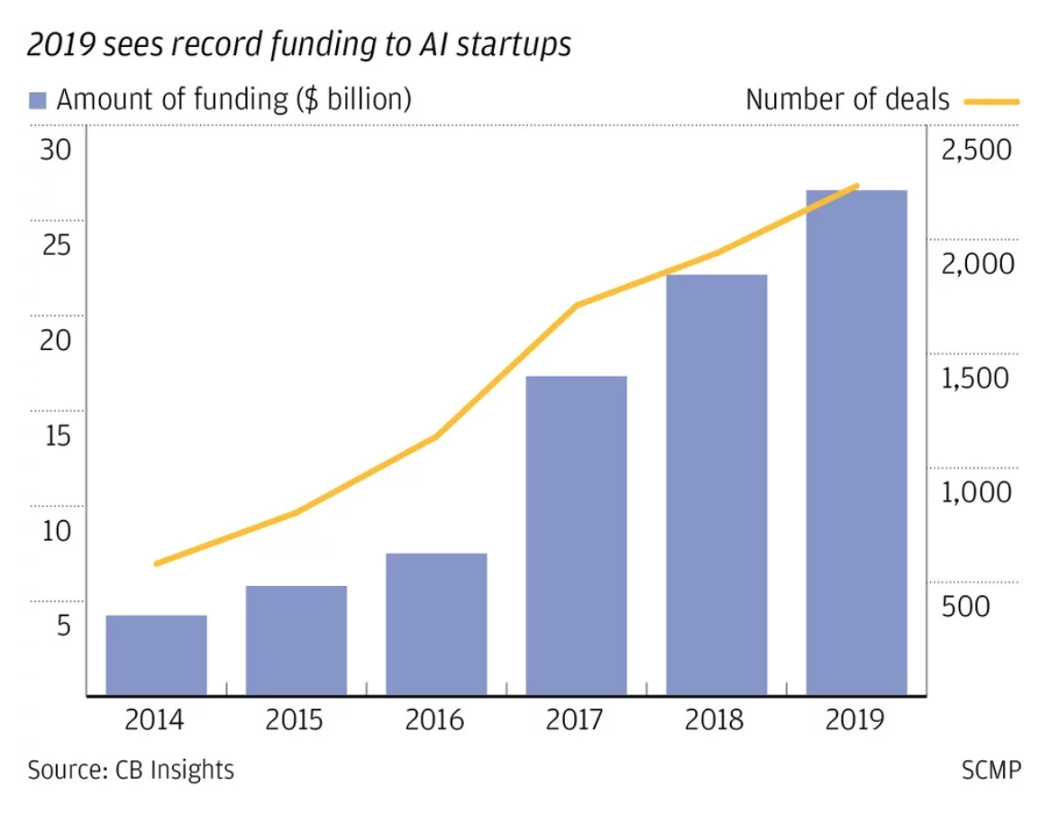 Venture capital investments in Indian start-ups plunge 38% in 2022: Report