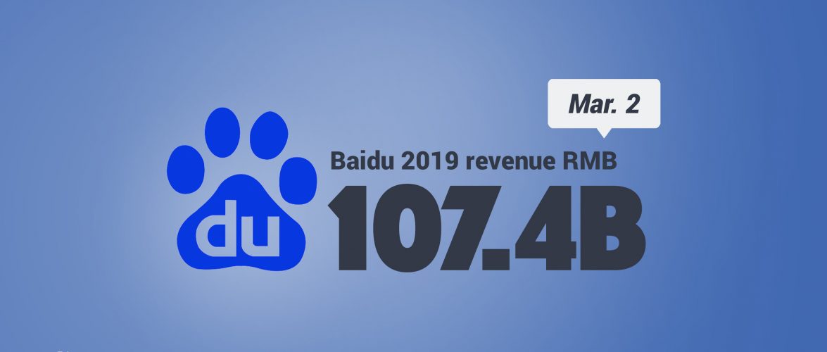 KEY STAT | Baidu warns of weak Q1 2020 prospects after Q4 profits rebound