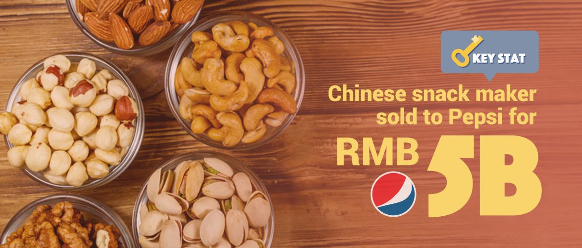 KEY STAT | Pepsi snags Chinese snack maker Be & Cheery for USD 705 million