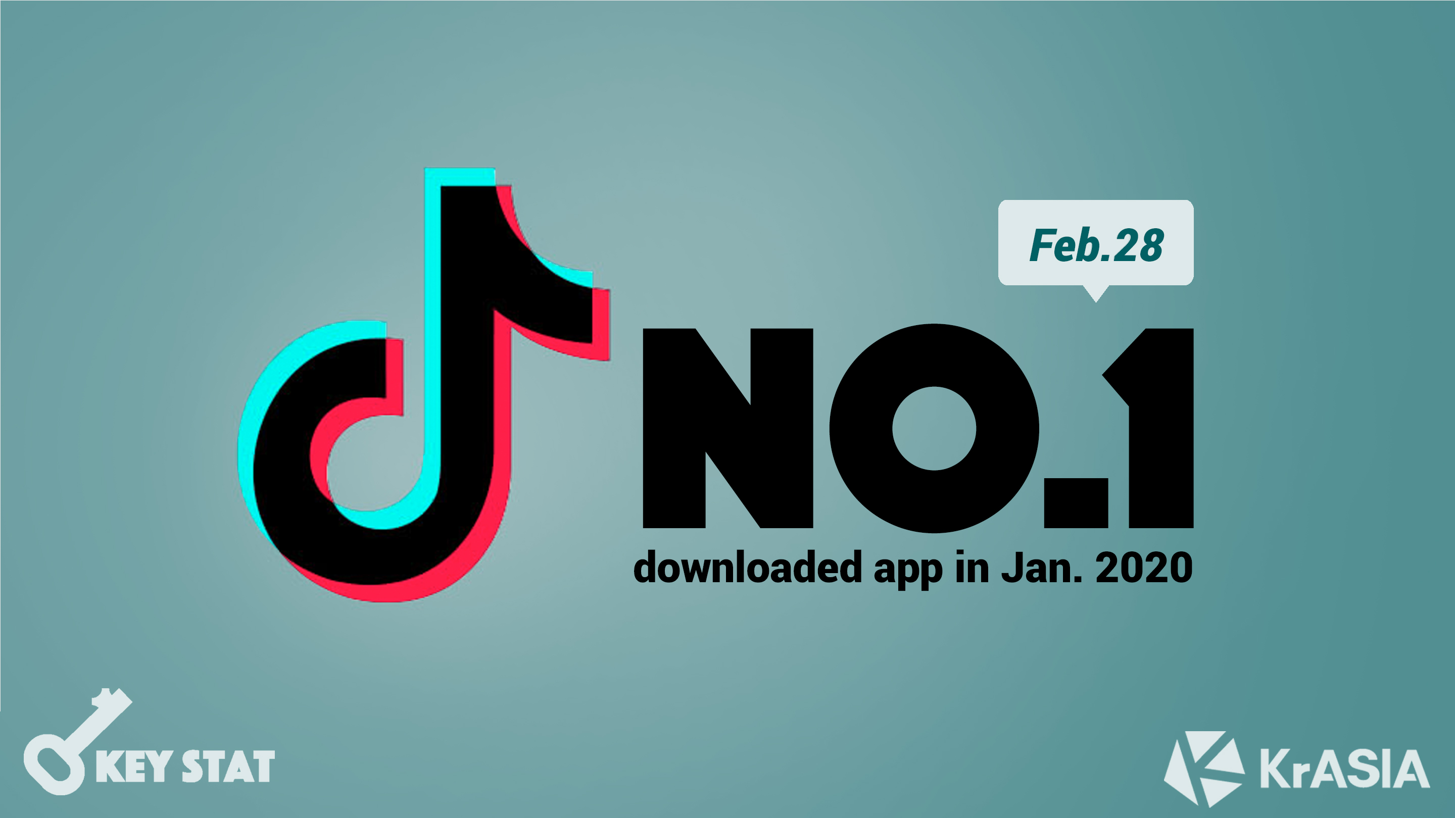 KEY STAT | TikTok surpasses WhatsApp to become the world’s most downloaded app in January