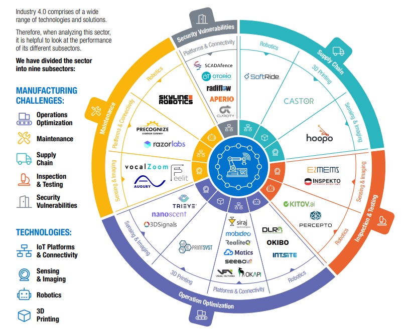 Global Industry 4.0 leaders turn to Israel for smart factory solutions KrASIA