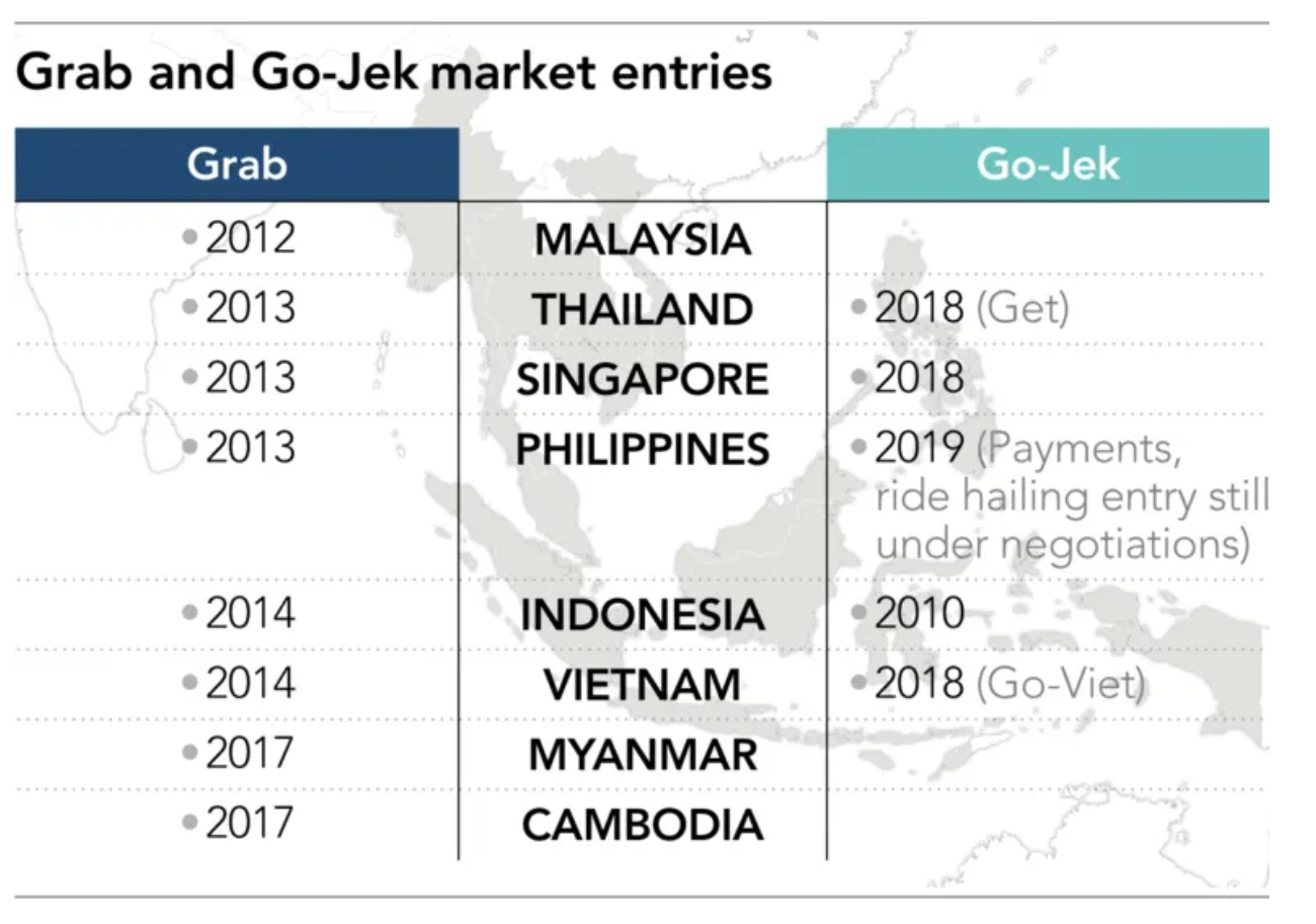 Grab and Gojek market entries