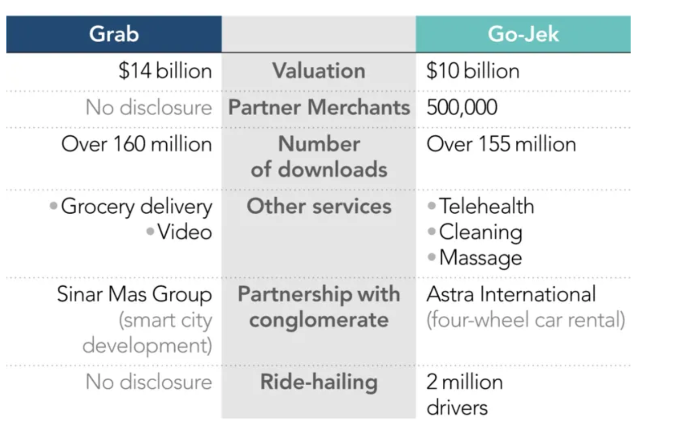 Grab vs Gojek