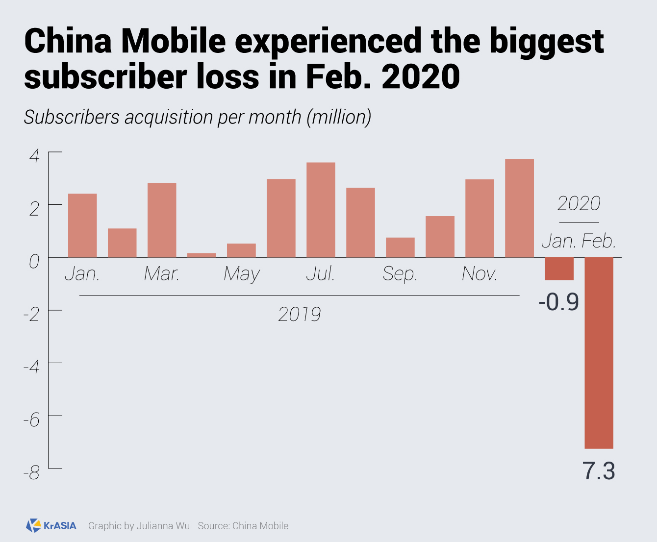 Price china mobile share China SIM