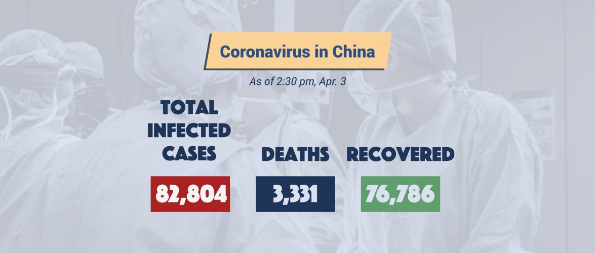 Coronavirus weekly updates: Chinese tech companies come forward to help battle the epidemic