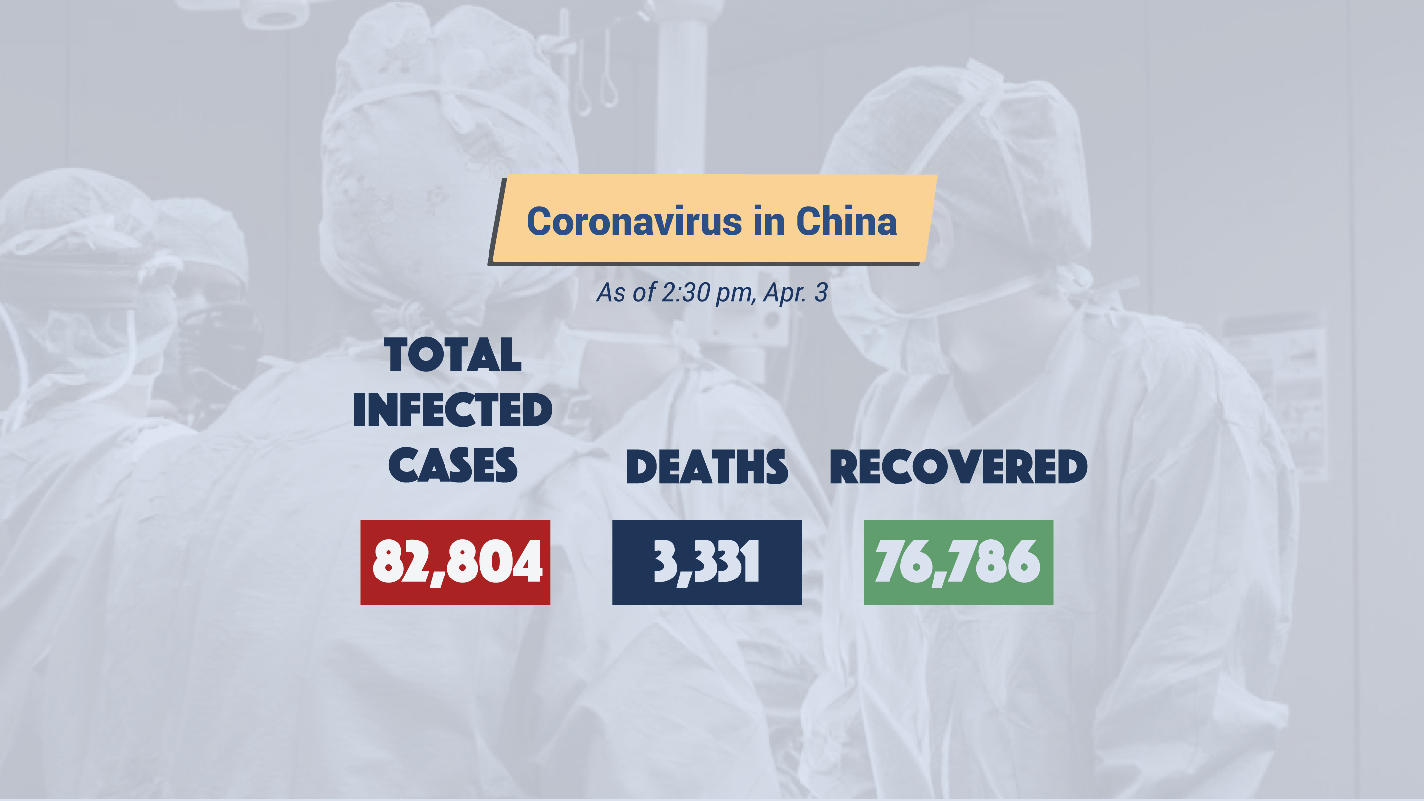 Coronavirus weekly updates: Chinese tech companies come forward to help battle the epidemic