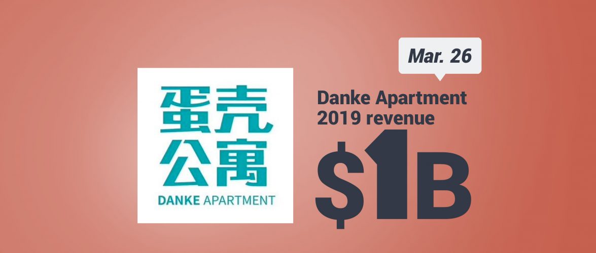 KEY STAT | Danke Apartment retains high expansion speed while net loss widens