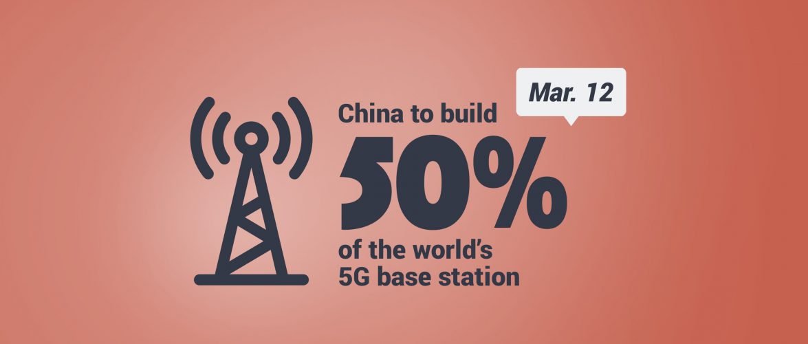 KEY STAT | Huawei expects China to have 50% of the world’s 5G base stations by end of 2020