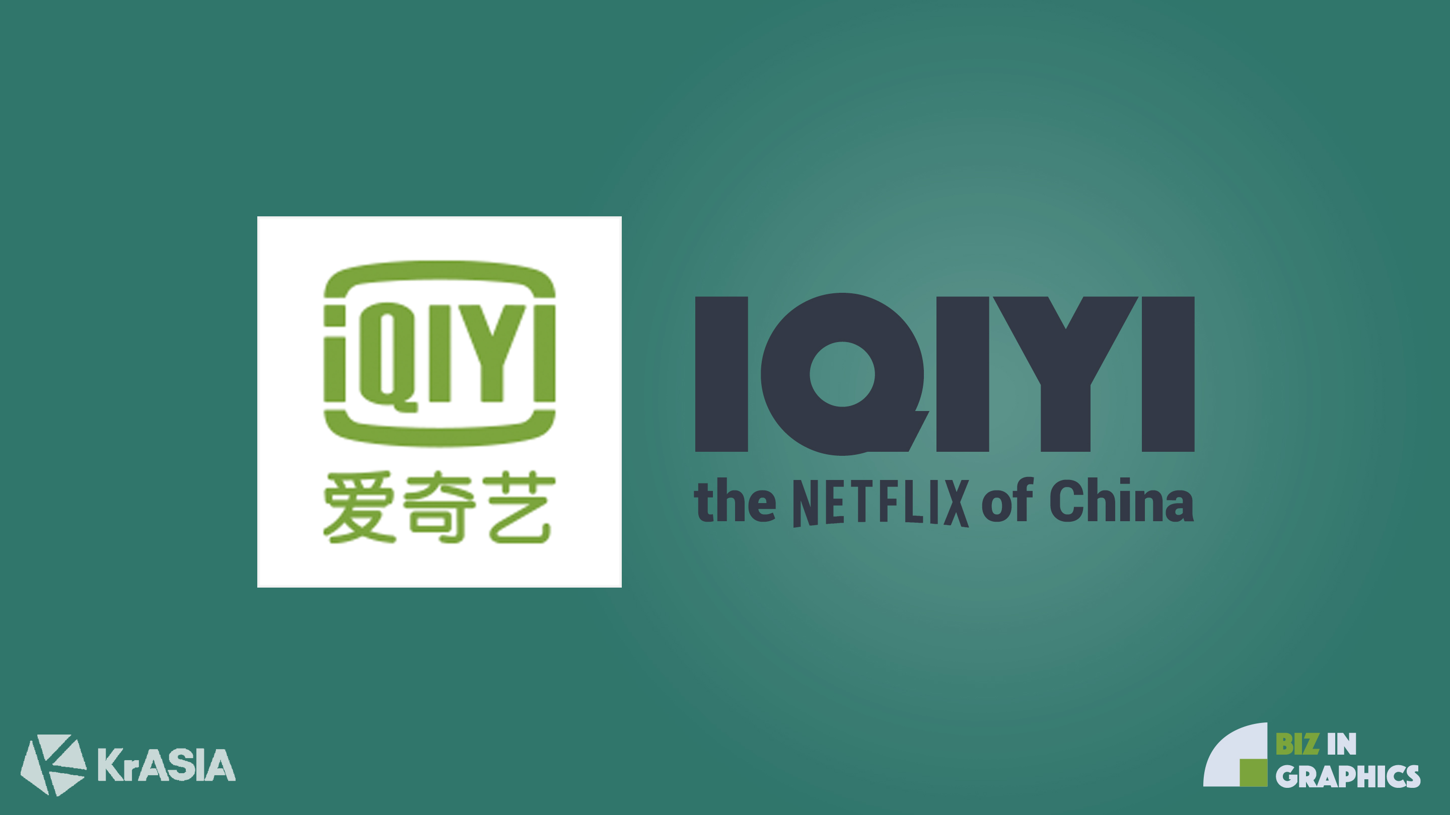 BIZ IN GRAPHICS | iQiyi is a lot like, but essentially different from Netflix