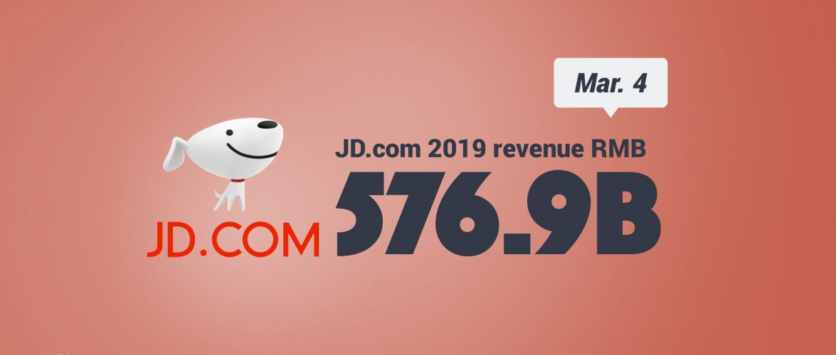KEY STAT | JD.com posts annual profit for first time in 2019