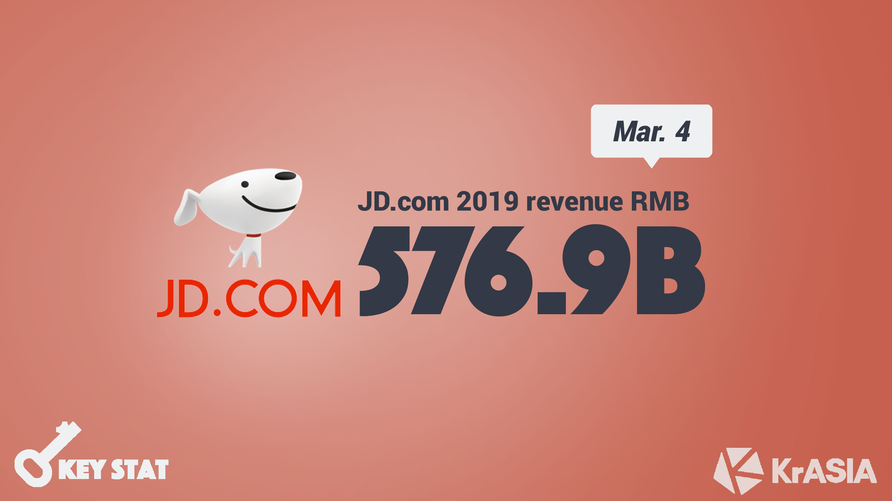 KEY STAT | JD.com posts annual profit for first time in 2019
