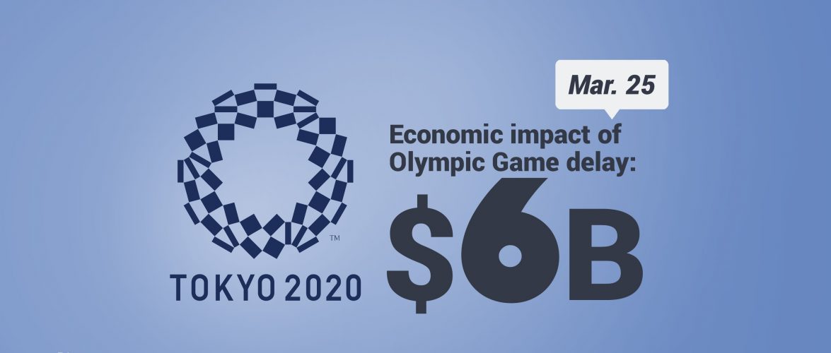 KEY STAT | Alibaba sees Olympic vision hanging in the air after postponement of Tokyo Games