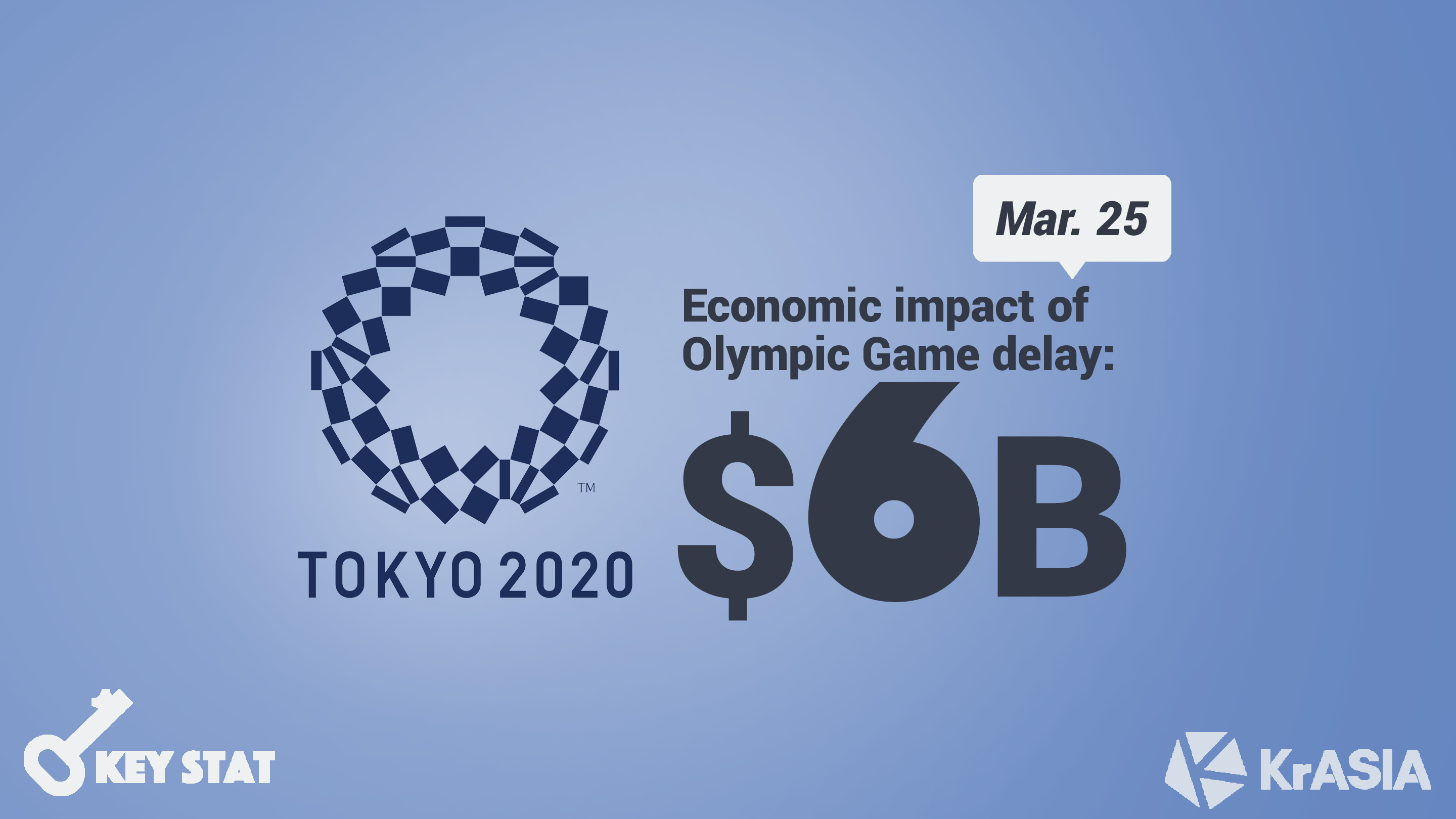 KEY STAT | Alibaba sees Olympic vision hanging in the air after postponement of Tokyo Games