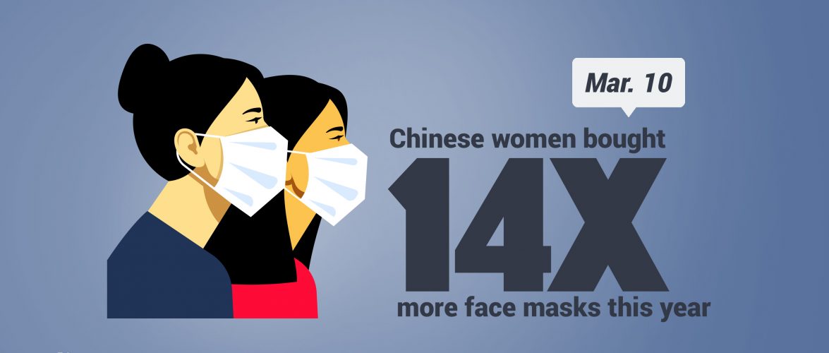 KEY STAT | Chinese women buying sanitizers instead of lipstick for International Women’s Day
