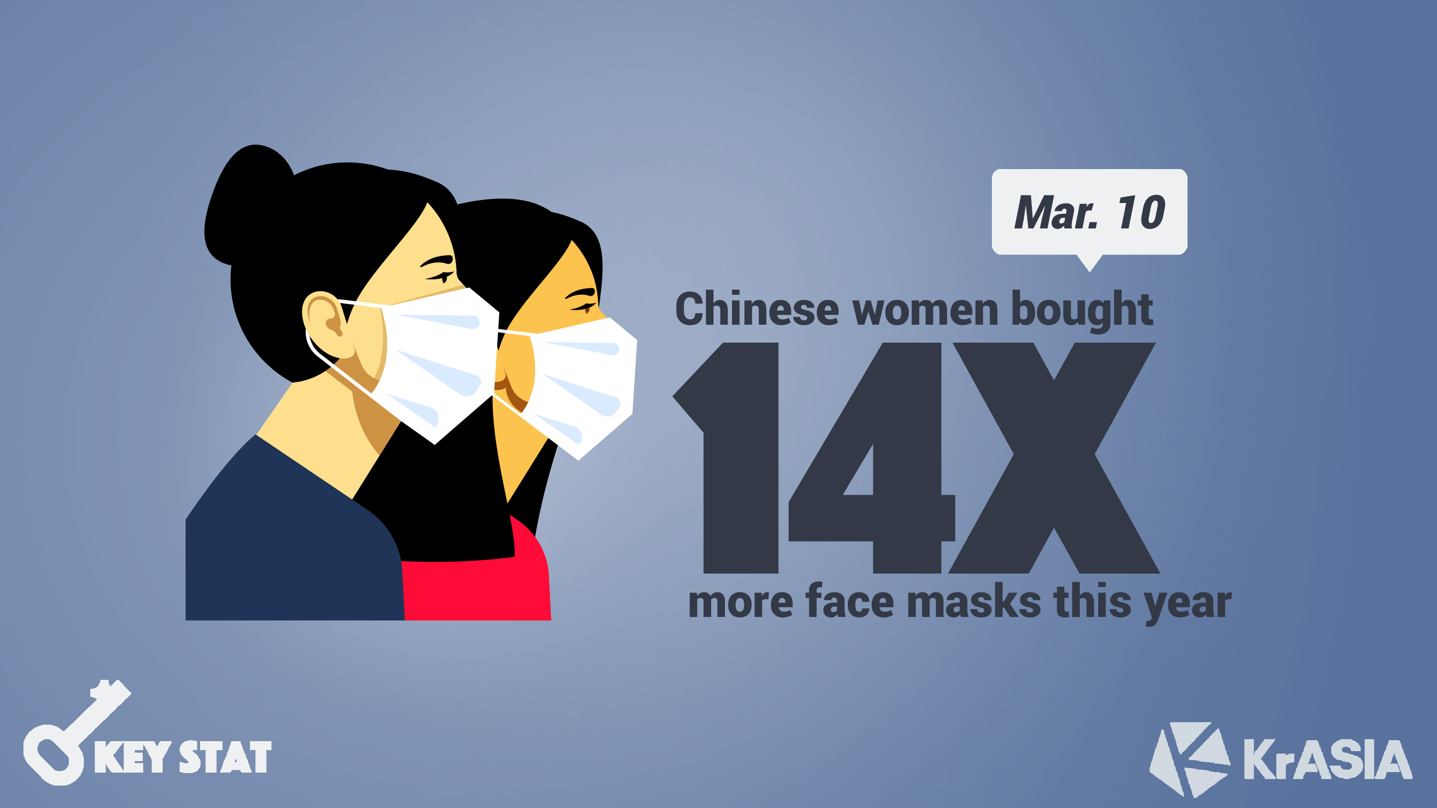 KEY STAT | Chinese women buying sanitizers instead of lipstick for International Women’s Day