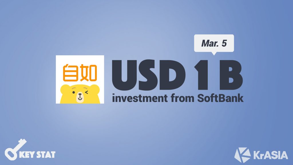 KEY STAT | SoftBank places twin billion-dollar bets on China’s property rental market