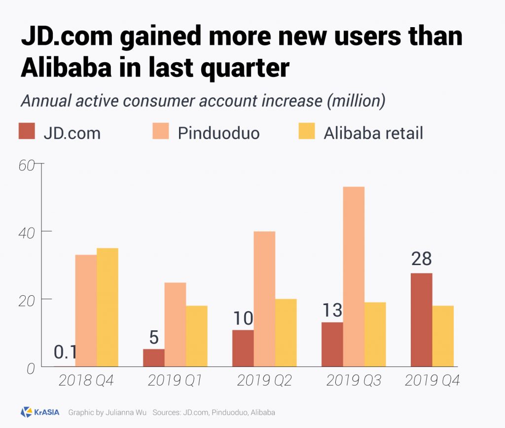 KEY STAT posts annual profit for first time in 2019 KrASIA
