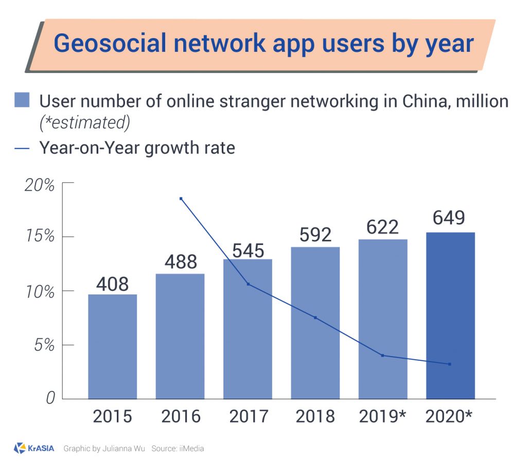 TECH PANORAMA | Tencent's 2019: midlife crisis, short video pain, and a ...