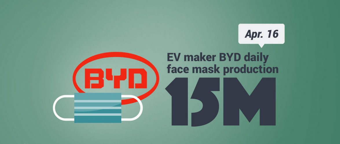 KEY STAT | Smartphone, vehicles, and aircon manufacturers all come together to produce face masks in China