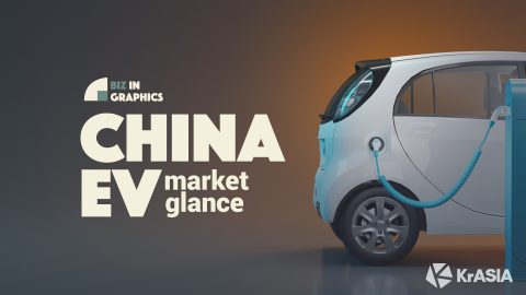 BIZ IN GRAPHICS | China EV market hit hard by coronavirus after a tough 2019 [Update]