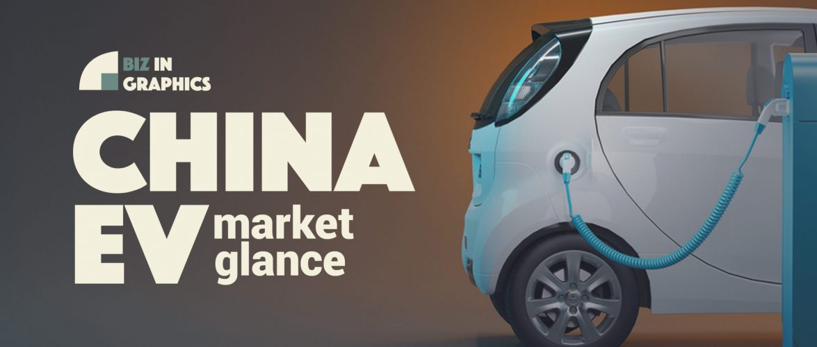 BIZ IN GRAPHICS | China EV market hit hard by coronavirus after a tough 2019 [Update]