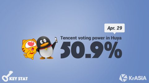 KEY STAT | Tencent to take over China’s game livestreaming market