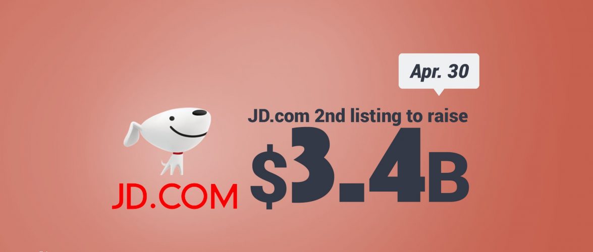 KEY STAT | JD.com plans for secondary listing in Hong Kong as US-listed Chinese stocks face increased scrutiny