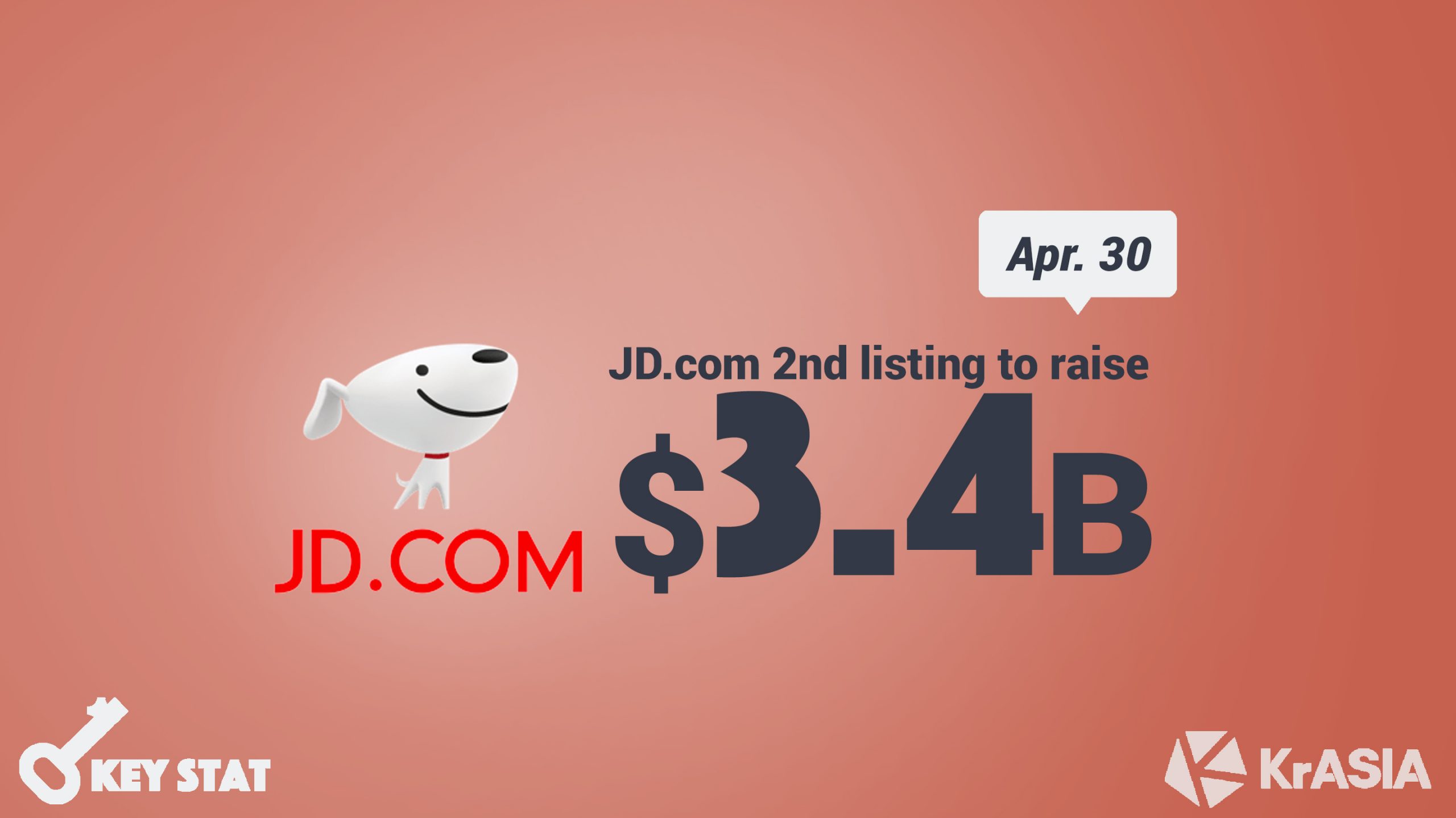 KEY STAT | JD.com plans for secondary listing in Hong Kong as US-listed Chinese stocks face increased scrutiny