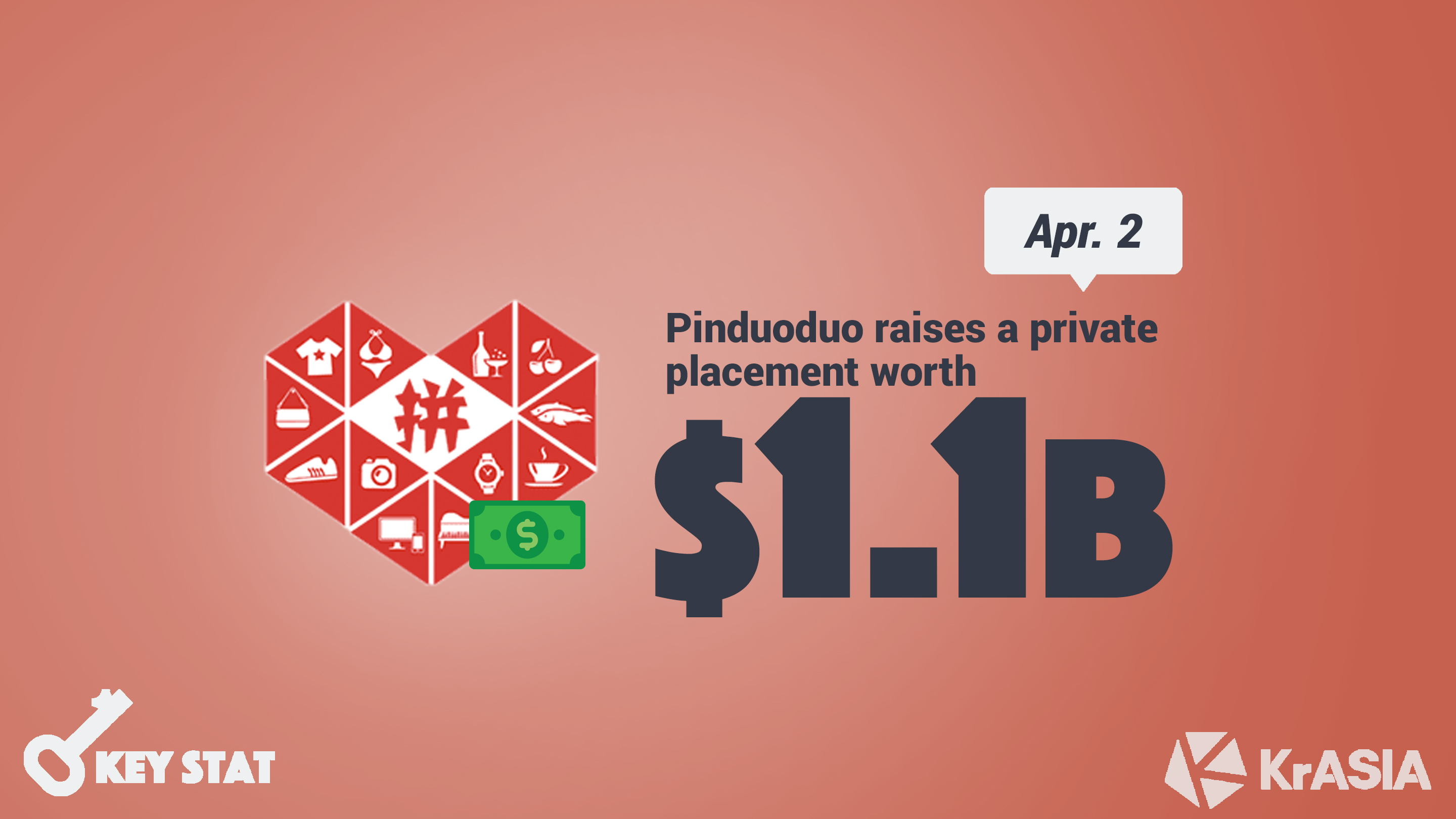 KEY STAT | Pinduoduo gets financial support for new rounds of money-burning campaign in 2020