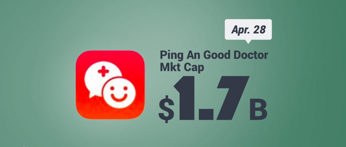 KEY STAT | Ping An Good Doctor shares almost doubled after new user influx amidst COVID-19 outbreak