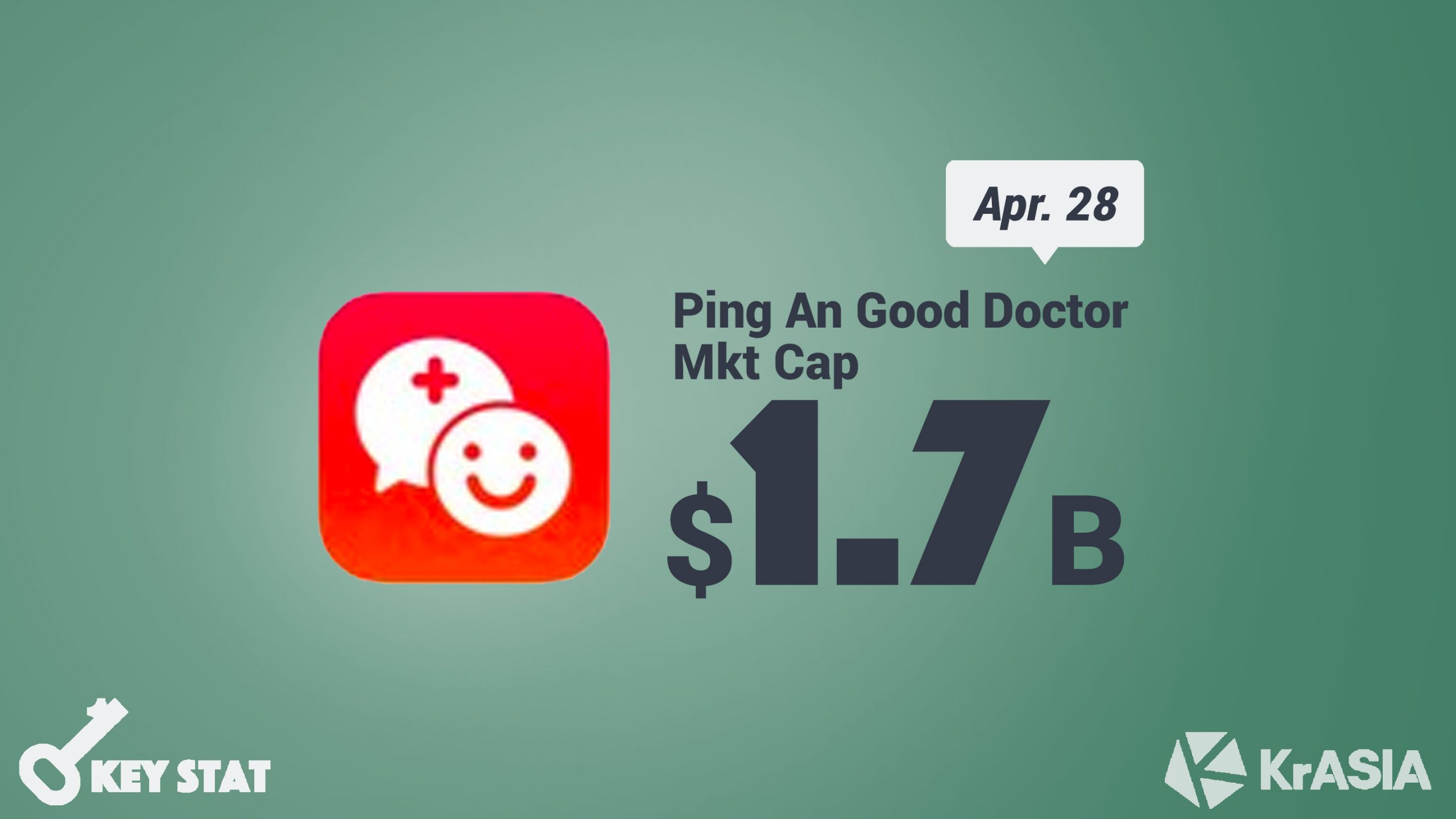 KEY STAT | Ping An Good Doctor shares almost doubled after new user influx amidst COVID-19 outbreak