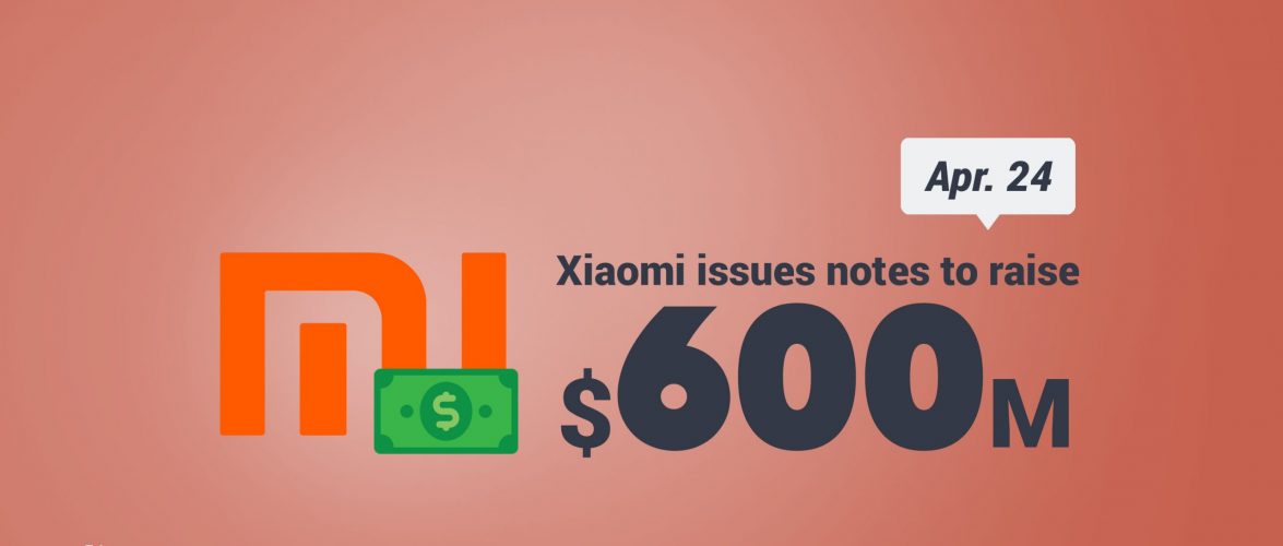 KEY STAT | Xiaomi to raise USD 600 million via senior notes