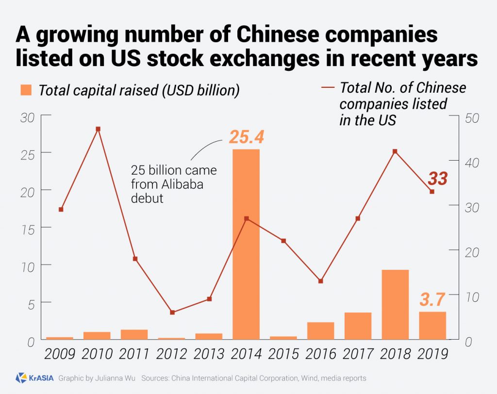 KEY STAT | JD.com plans for secondary listing in Hong Kong as US-listed ...