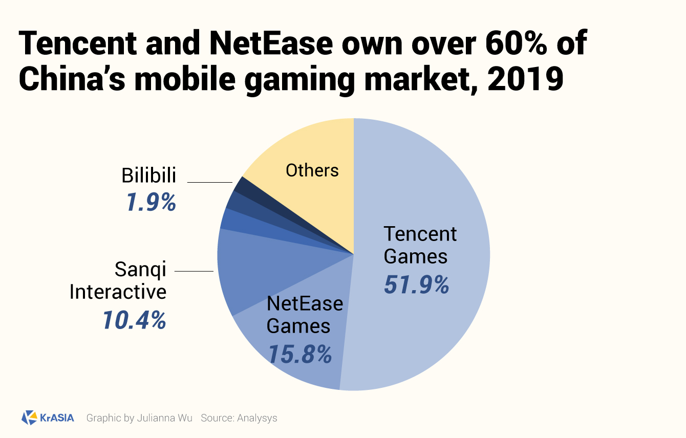 Online Gaming in Asia