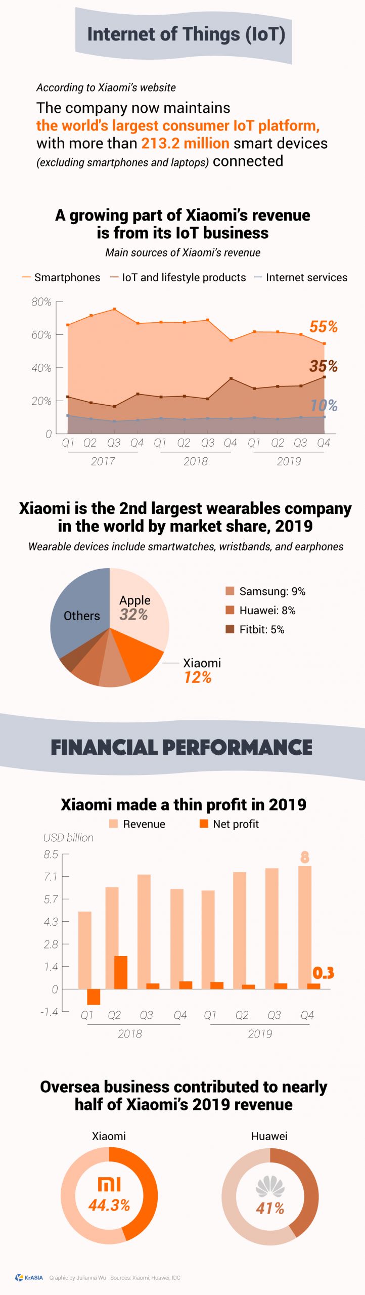 xiaomi infographic