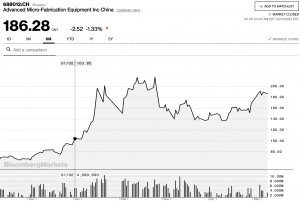 amec star market